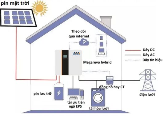 Hệ thống năng lượng mặt trời lưu trữ có điện tiết kiệm chi phí